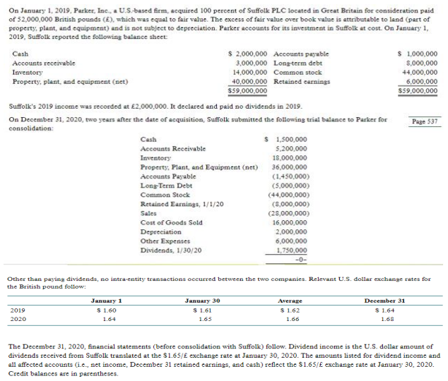 On January 1, 2019, Parker, Inc., a U.S.-based firm, acquired 100 percent of Suffolk PLC located in Great Britain for consideration paid
of 52,000,000 British pounds (£), which was equal to fair value. The excess of fair value over book value is attributable to land (part of
property, plant, and equipment) and is not subject to depreciation. Parker accounts for its investment in Suffolk at cost. On January 1,
2019, Suffolk reported the following balance sheet:
Cash
Accounts receivable
$ 2,000,000 Accounts payable
3,000,000 Long-term debt
14,000,000 Common stock
40,000,000 Retained earnings
$59,000,000
$ 1,000,000
$,000,000
44,000,000
6,000,000
Inventory
Property, plant, and equipment (net)
$59,000,000
Suffolk's 2019 income was recorded at £2,000,000. It declared and paid no dividends in 2019.
On December 31, 2020, two years after the date of acquisition, Suffolk submitted the following trial balance to Parker for
consolidation:
Page 537
Cash
$ 1,500,000
Accounts Receivable
5,200,000
18,000,000
Inventory
Property, Plant, and Equipment (net)
36,000,000
Accounts Payable
(1,450,000)
Long-Term Debt
(5,000,000)
Common Stock
(44,000,000)
Retained Earnings, 1/1/20
(8,000,000)
Sales
(28,000,000)
Cost of Goods Sold
16,000,000
Depreciation
2,000,000
6,000,000
Other Expenses
Dividends, 1/30/20
1,750,000
-0-
Other than paying dividends, no intra-entity transactions occurred between the two companies. Relevant U.S. dollar exchange rates for
the British pound follow:
January 1
January 30
2019
2020
$ 1.60
1.64
$ 1.61
1.65
Average
$ 1.62
1.66
December 31
$ 1.64
1.68
The December 31, 2020, financial statements (before consolidation with Suffolk) follow. Dividend income is the U.S. dollar amount of
dividends received from Suffolk translated at the $1.65/£ exchange rate at January 30, 2020. The amounts listed for dividend income and
all affected accounts (i.e., net income, December 31 retained earnings, and cash) reflect the $1.65/£ exchange rate at January 30, 2020.
Credit balances are in parentheses.