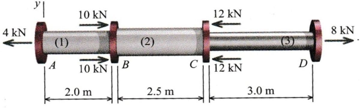 10 kN
12 kN
4 kN
8 kN
(1)
(2)
(3)
A
10 kN
В
C
12 kN
2.0 m
2.5 m
3.0 m
