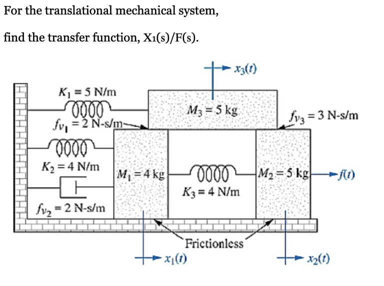 For the translational mechanical system,
find the transfer function, X1(s)/F(s).
x3(t)
K = 5 N/m
M3 = 5 kg
fvz = 3 N-s/m
fv, = 2 N-s/m-
K2 = 4 N/m
M=4 kg
M2 = 5 kg
f(t)
K3 = 4 N/m
fv, = 2 N-s/m
Frictionless
