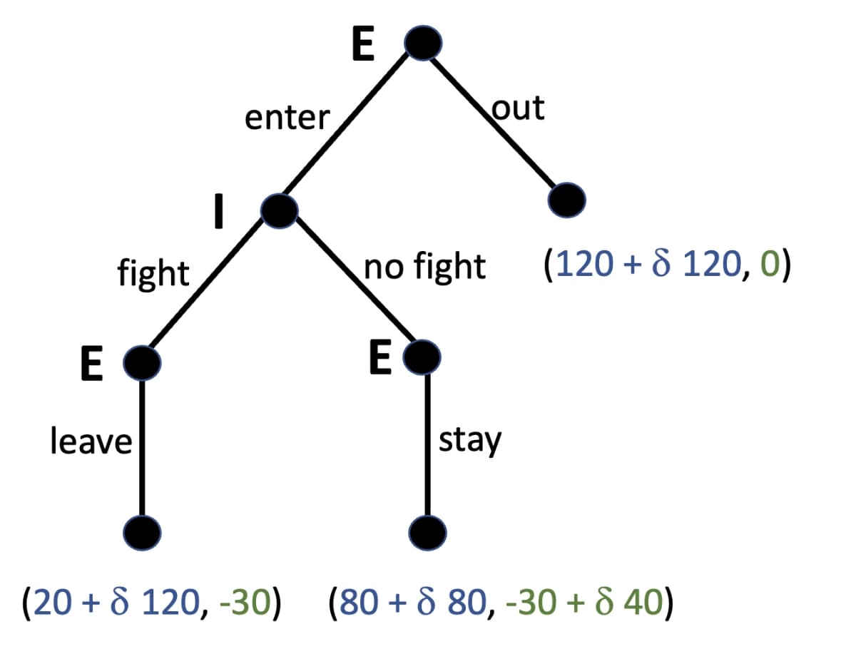 fight
E
leave
|
enter
E
no fight
E
out
stay
(120 + 8 120, 0)
(20 + 8 120, -30) (80 +880, -30 + 840)