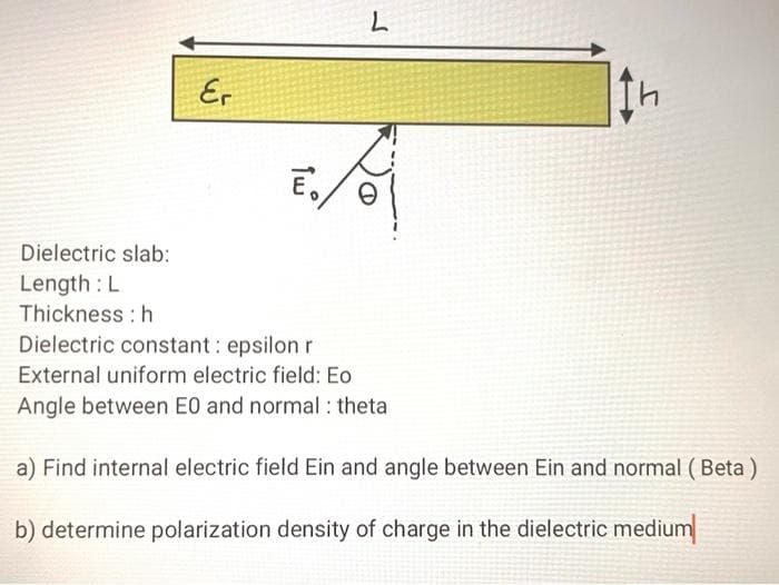 Er
L
E 0
Dielectric slab:
Length: L
Thickness: h
Dielectric constant : epsilon r
External uniform electric field: Eo
Angle between EO and normal : theta
Ih
a) Find internal electric field Ein and angle between Ein and normal (Beta)
b) determine polarization density of charge in the dielectric medium