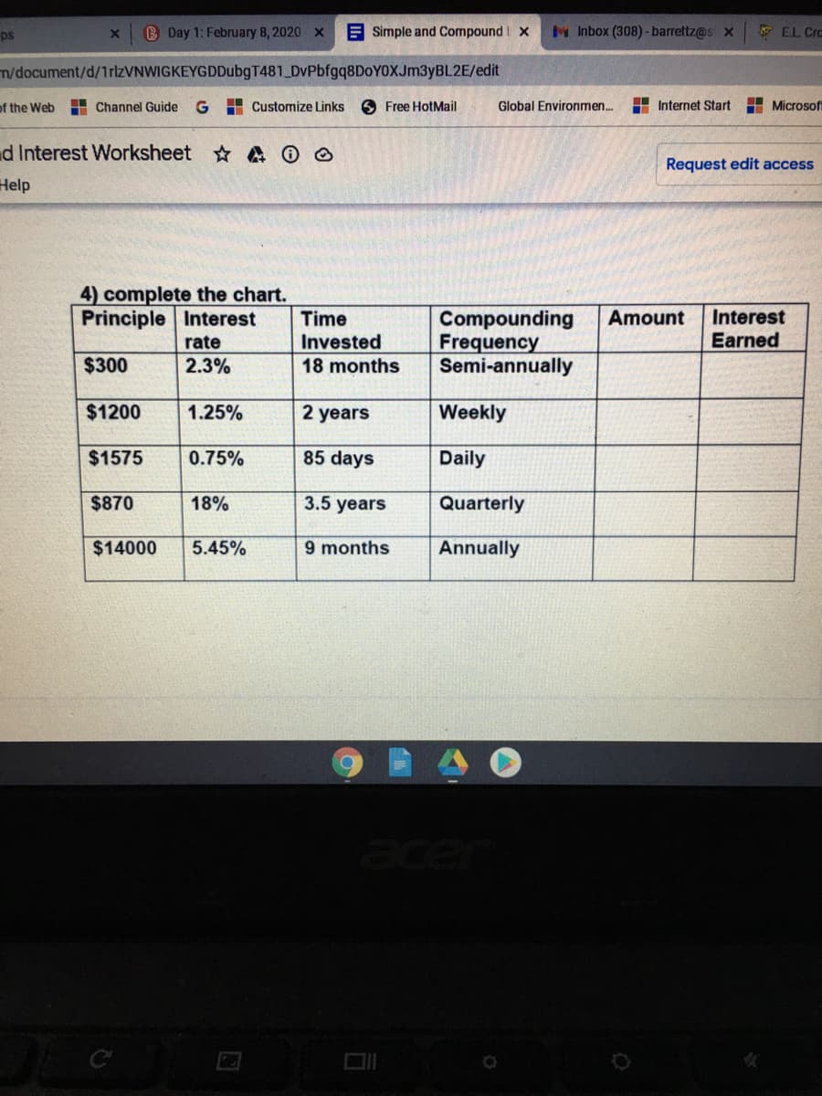 ps
B Day 1: February 8, 2020 x
E Simple and Compound x
M Inbox (308) - barrettz@s x
* EL Cro
T/document/d/1rizVNWIGKEYGDDubgT481 DVPbfgq8DoYOXJm3yBL2E/edit
of the Web
H Channel Guide
G H Customize Links
6 Free HotMail
Global Environmen.
H Internet Start
I Microsoft
d Interest Worksheet AO O
Request edit access
Help
4) complete the chart.
Principle Interest
Interest
Compounding
Frequency
Semi-annually
Time
Amount
rate
Invested
Earned
$300
2.3%
18 months
$1200
1.25%
2 years
Weekly
$1575
0.75%
85 days
Daily
$870
18%
3.5 years
Quarterly
$14000
5.45%
9 months
Annually
acer
