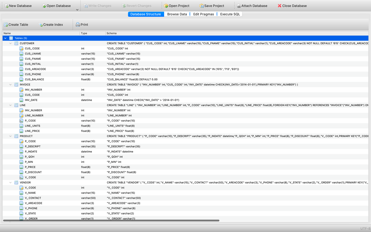 New Database
Create Table
Tables (5)
Name
CUSTOMER
CUS_CODE
CUS_LNAME
CUS_FNAME
CUS_INITIAL
CUS_AREACODE
CUS_PHONE
CUS_BALANCE
INV_NUMBER
CUS_CODE
INV_DATE
INV_NUMBER
LINE_NUMBER
P_CODE
LINE_UNITS
LINE_PRICE
INVOICE
LINE
PRODUCT
P_CODE
P_DESCRIPT
P_INDATE
P_QOH
P_MIN
P_PRICE
P_DISCOUNT
V_CODE
V_CODE
V_NAME
V_CONTACT
V_AREACODE
V_PHONE
V_STATE
V ORDER
VENDOR
Open Database
Create Index
Write Changes
Open Project
Save Project
Attach Database
X Close Database
Database Structure
Browse Data Edit Pragmas | Execute SQL
Print
Type
Schema
CREATE TABLE "CUSTOMER" ( "CUS_CODE" int,"CUS_LNAME" varchar(15), "CUS_FNAME" varchar(15), "CUS_INITIAL" varchar(1), "CUS_AREACODE" varchar(3) NOT NULL DEFAULT '615' CHECK(CUS_AREACOD
"CUS_CODE" int
int
varchar(15)
"CUS_LNAME" varchar(15)
varchar(15)
"CUS_FNAME" varchar(15)
varchar(1)
"CUS_INITIAL" varchar(1)
varchar(3)
"CUS_AREACODE" varchar(3) NOT NULL DEFAULT '615' CHECK("CUS_AREACODE" IN ('615','713','931'))
varchar(8)
"CUS_PHONE" varchar(8)
float (8)
"CUS_BALANCE" float (8) DEFAULT 0.00
CREATE TABLE "INVOICE" ("INV_NUMBER" int, "CUS_CODE" int, "INV_DATE" datetime CHECK (INV_DATE>'2014-01-01'), PRIMARY KEY("INV_NUMBER") )
int
"INV_NUMBER" int
int
"CUS_CODE" int
datetime
"INV_DATE" datetime CHECK("INV_DATE"> '2014-01-01')
CREATE TABLE "LINE" ( "INV_NUMBER" int,"LINE_NUMBER" int, "P_CODE" varchar(10), "LINE_UNITS" float(8),"LINE_PRICE" float (8), FOREIGN KEY("INV_NUMBER") REFERENCES "INVOICE" ("INV_NUMBER") ON
"INV_NUMBER" int
int
int
"LINE_NUMBER" int
varchar(10)
float (8)
"P_CODE" varchar(10)
"LINE_U
_UNITS" float (8)
"LINE_PRICE" float(8)
float (8)
CREATE TABLE "PRODUCT" ( "P_CODE" varchar(10), "P_DESCRIPT" varchar(35), "P_INDATE" datetime,"P_QOH" int,"P_MIN" int,"P_PRICE" float(8),"P_DISCOUNT" float(8),"V_CODE" int, PRIMARY KEY("P_CODE
"P_CODE" varchar(10)
varchar(10)
varchar(35)
"P_DESCRIPT" varchar(35)
datetime
"P_INDATE" datetime
int
"P_QOH" int
int
"P_MIN" int
float (8)
"P_PRICE" float(8)
float(8)
"P_DISCOUNT" float(8)
int
"V_CODE" int
CREATE TABLE "VENDOR" ( "V_CODE" int,"V_NAME" varchar(15), "V_CONTACT" varchar(50), "V_AREACODE" varchar(3), "V_PHONE" varchar(8), "V_STATE" varchar(2), "V_ORDER" varchar(1), PRIMARY KEY("V_
"V_CODE" int
int
"V_NAME" varchar(15)
"V_CONTACT" varchar(50)
"V_AREACODE" varchar(3)
varchar(15)
varchar(50)
varchar(3)
varchar(8)
varchar(2)
varchar(1)
"V_PHONE" varchar(8)
"V_STATE" varchar(2)
"V_ORDER" varchar(1)
UTF-8
Revert Changes