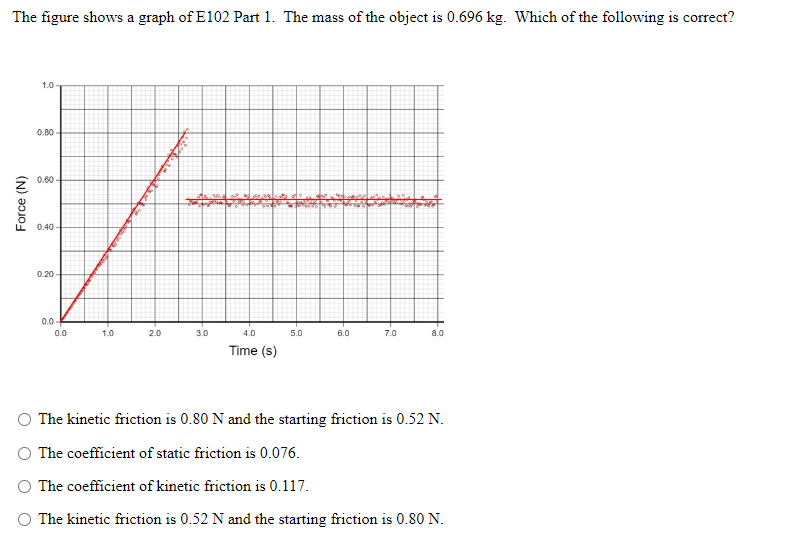 The figure shows a graph of E102 Part 1. The mass of the object is 0.696 kg. Which of the following is correct?
Force (N)
1.0
0.80
0.60
0.40
0.20
0.0
0.0
1.0
است
2.0
3.0
4.0
Time (s)
5.0
6.0
7.0
8.0
The kinetic friction is 0.80 N and the starting friction is 0.52 N.
The coefficient of static friction is 0.076.
The coefficient of kinetic friction is 0.117.
The kinetic friction is 0.52 N and the starting friction is 0.80 N.