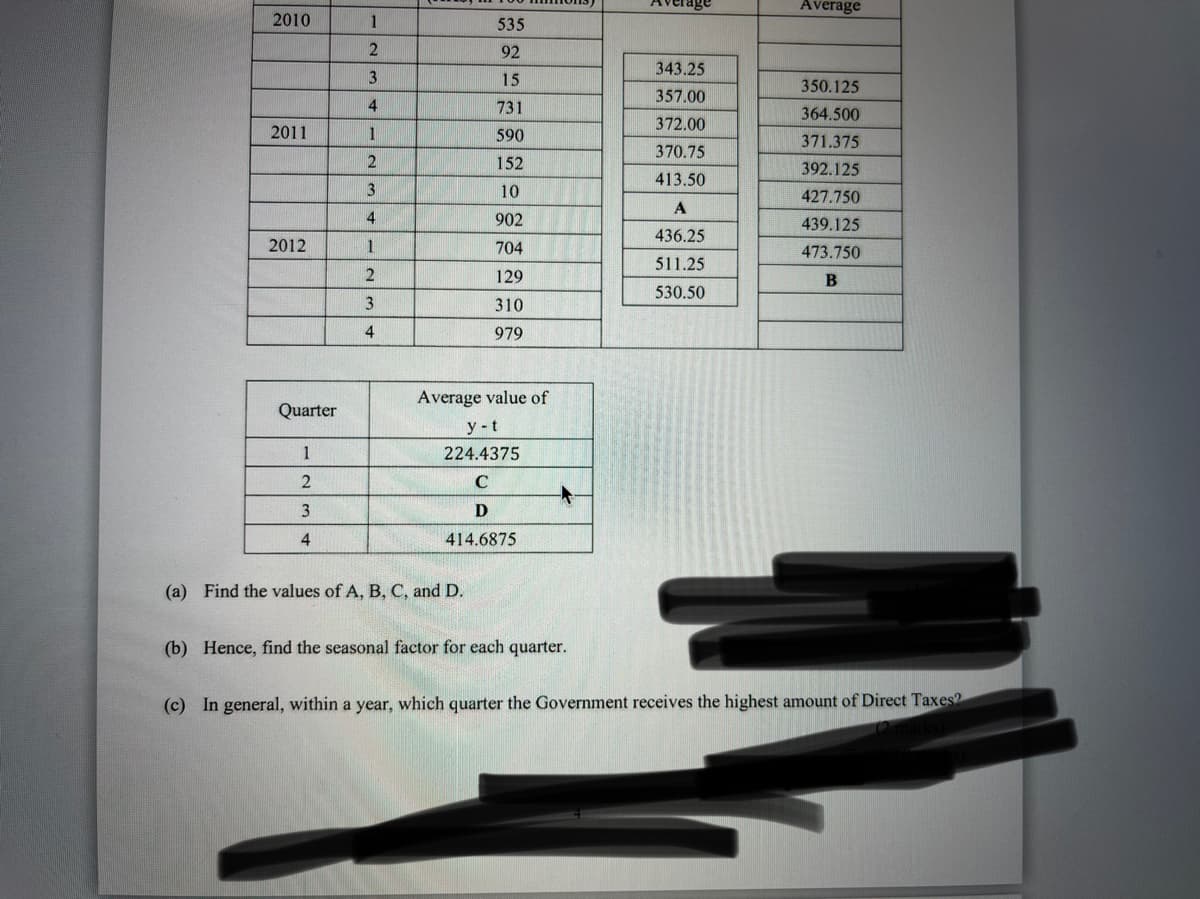 verage
Average
2010
1
535
92
343.25
3
15
350.125
357.00
4
731
364.500
372.00
2011
590
371.375
370.75
152
392.125
413.50
10
427.750
A
4
902
439.125
436.25
2012
1
704
473.750
511.25
129
530.50
3
310
4
979
Average value of
Quarter
y - t
1
224.4375
D
414.6875
(a) Find the values of A, B, C, and D.
(b) Hence, find the seasonal factor for each quarter.
(c) In general, within a year, which quarter the Government receives the highest amount of Direct Taxes?
