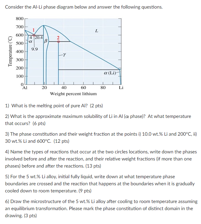 Consider the Al-Li phase diagram below and answer the following questions.
800
Temperature (°C)
700
L
600
4 20.4
2
α
500
β
9.9
400
-Y
300
200
100
0
ΑΙ
20
40
60
α (Li)-
80
Li
Weight percent lithium
1) What is the melting point of pure Al? (2 pts)
2) What is the approximate maximum solubility of Li in Al (a phase)? At what temperature
that occurs? (6 pts)
3) The phase constitution and their weight fraction at the points i) 10.0 wt.% Li and 200°C, ii)
30 wt.% Li and 600°C. (12 pts)
4) Name the types of reactions that occur at the two circles locations, write down the phases
involved before and after the reaction, and their relative weight fractions (if more than one
phases) before and after the reactions. (13 pts)
5) For the 5 wt.% Li alloy, initial fully liquid, write down at what temperature phase
boundaries are crossed and the reaction that happens at the boundaries when it is gradually
cooled down to room temperature. (9 pts)
6) Draw the microstructure of the 5 wt.% Li alloy after cooling to room temperature assuming
an equilibrium transformation. Please mark the phase constitution of distinct domain in the
drawing. (3 pts)