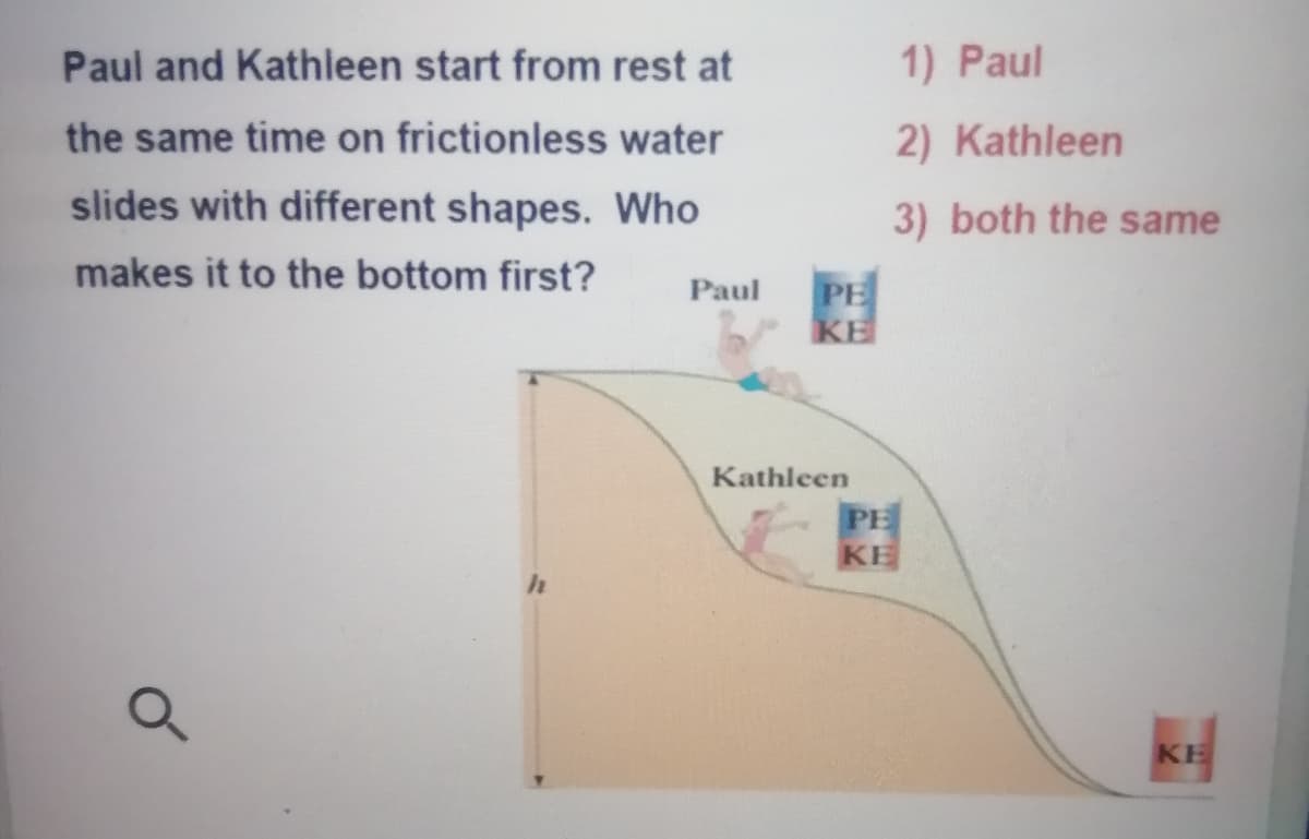 Paul and Kathleen start from rest at
1) Paul
the same time on frictionless water
2) Kathleen
slides with different shapes. Who
3) both the same
makes it to the bottom first?
PE
KE
Paul
Kathleen
PE
KE
KE
