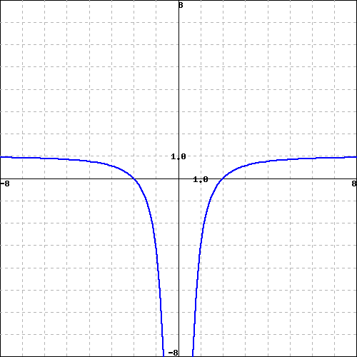 1.0
1,0
-8
-81
