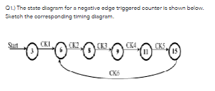 OLU The state diagram for a negative edge triggered counter is chown below.
Sketch the corresponding timing diagram.
"0"Q"0"0"0"O
CKS
