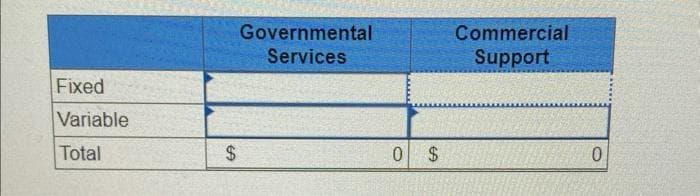 Fixed
Variable
Total
$
Governmental
Services
0 $
Commercial
Support
0