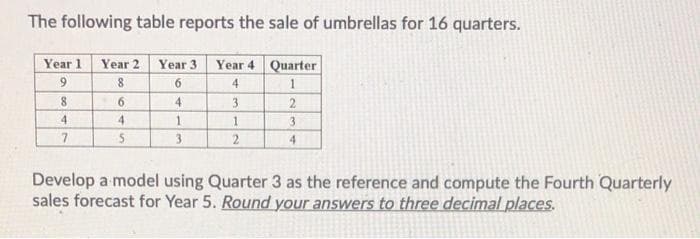 The following table reports the sale of umbrellas for 16 quarters.
Year 2 Year 3
Year 4 Quarter
Year 1
9.
6.
4
8
6.
4
3
2.
4
4
1.
3
7.
5
3
Develop a model using Quarter 3 as the reference and compute the Fourth Quarterly
sales forecast for Year 5. Round your answers to three decimal places.
