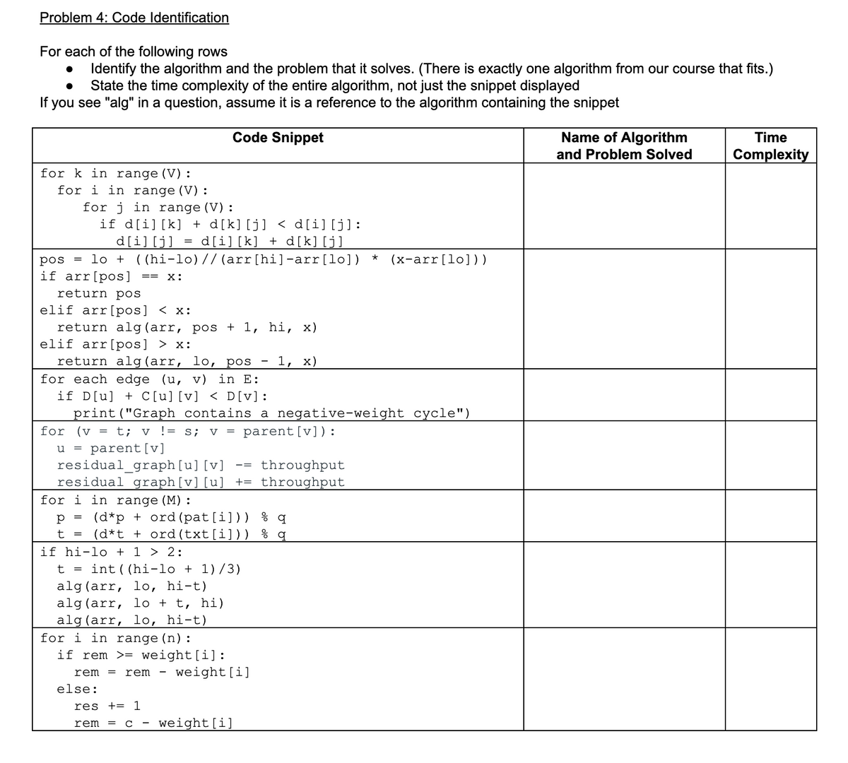 Problem 4: Code Identification
For each of the following rows
Identify the algorithm and the problem that it solves. (There is exactly one algorithm from our course that fits.)
● State the time complexity of the entire algorithm, not just the snippet displayed
If you see "alg" in a question, assume it is a reference to the algorithm containing the snippet
Code Snippet
●
for k in range (V):
for i in range (V):
for j in range (V):
if d[i][k] + d[k] [j] < d[i][j]:
d[i][j] d[i] [k]d[k] [j]
((hi-lo) // (arr [hi]-arr [lo]) (x-arr [lo] ) )
=
pos
if arr [pos]
★
lo
return pos
elif arr [pos] < x:
return alg (arr, pos + 1, hi, x)
elif arr [pos] > x:
return alg (arr, lo, pos
1, x)
X:
for each edge (u, v) in E:
if D[u] + C[u] [v] < D[v]:
print("Graph contains a negative-weight cycle")
for (v = t; v != s; v = parent [v]):
u =
parent [v]
residual_graph [u] [v] throughput
residual graph [v] [u] += throughput
for i in range (M) :
(d*p + ord (pat[i])) % q
р
t = (d*t + ord (txt[i])) % q
if hi-lo + 1 > 2:
t = int ((hi-lo + 1)/3).
alg (arr, lo, hi-t)
alg (arr, lo + t, hi)
alg (arr, lo, hi-t)
for i in range (n) :
if rem >= weight [i]:
else:
==
rem = rem weight [i]
res += 1
rem
с weight [i]
Name of Algorithm
and Problem Solved
Time
Complexity