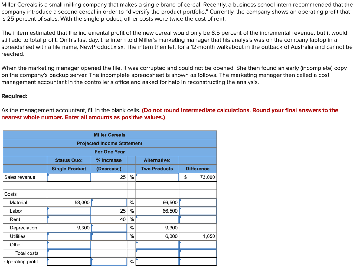 Miller Cereals is a small milling company that makes a single brand of cereal. Recently, a business school intern recommended that the
company introduce a second cereal in order to "diversify the product portfolio." Currently, the company shows an operating profit that
is 25 percent of sales. With the single product, other costs were twice the cost of rent.
The intern estimated that the incremental profit of the new cereal would only be 8.5 percent of the incremental revenue, but it would
still add to total profit. On his last day, the intern told Miller's marketing manager that his analysis was on the company laptop in a
spreadsheet with a file name, NewProduct.xlsx. The intern then left for a 12-month walkabout in the outback of Australia and cannot be
reached.
When the marketing manager opened the file, it was corrupted and could not be opened. She then found an early (incomplete) copy
on the company's backup server. The incomplete spreadsheet is shown as follows. The marketing manager then called a cost
management accountant in the controller's office and asked for help in reconstructing the analysis.
Required:
As the management accountant, fill in the blank cells. (Do not round intermediate calculations. Round your final answers to the
nearest whole number. Enter all amounts as positive values.)
Miller Cereals
Projected Income Statement
For One Year
Status Quo:
% Increase
Alternative:
Single Product
(Decrease)
Two Products
Difference
Sales revenue
25 %
$
73,000
Costs
Material
53,000
%
66,500
Labor
25 %
66,500
Rent
40 %
Depreciation
9,300
%
9,300
Utilities
%
6,300
1,650
Other
Total costs
Operating profit
