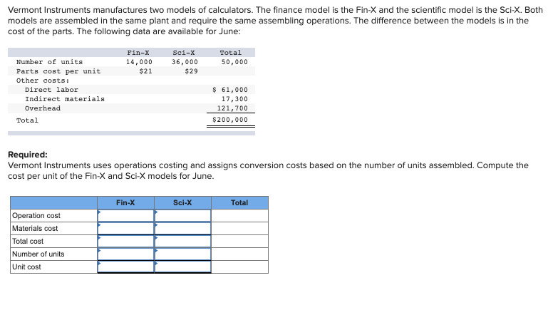 Vermont Instruments manufactures two models of calculators. The finance model is the Fin-X and the scientific model is the Sci-X. Both
models are assembled in the same plant and require the same assembling operations. The difference between the models is in the
cost of the parts. The following data are available for June:
Fin-x
Sci-X
Total
Number of units
14,000
36,000
50,000
Parts cost per unit
$21
$29
Other costS:
$ 61,000
17,300
Direct labor
Indirect materials
Overhead
121,700
Total
$200,000
Required:
Vermont Instruments uses operations costing and assigns conversion costs based on the number of units assembled. Compute the
cost per unit of the Fin-X and Sci-X models for June.
Fin-X
Sci-X
Total
Operation cost
Materials cost
Total cost
Number of units
Unit cost
