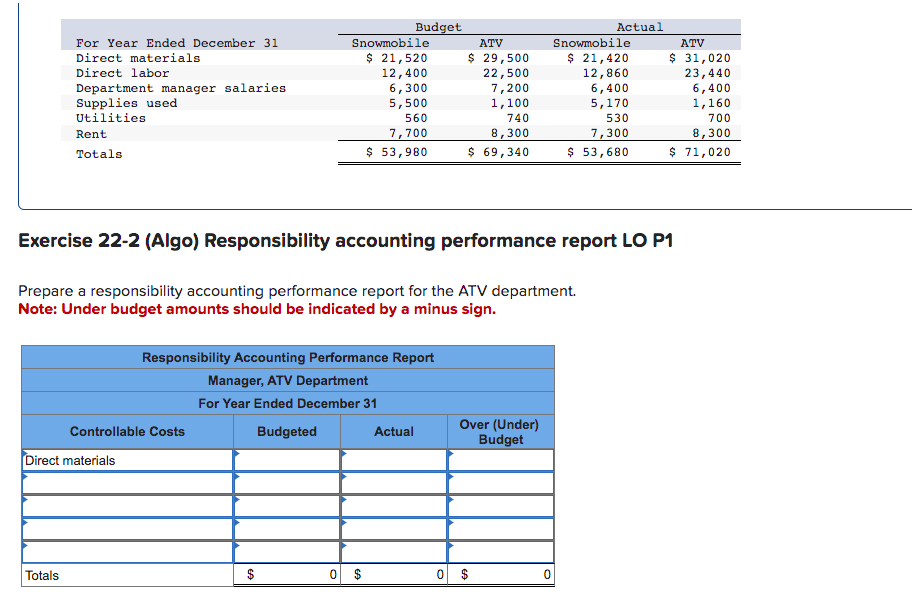 For Year Ended December 31
Direct materials
Direct labor
Department manager salaries
Supplies used
Utilities
Totals
Rent
Totals
Direct materials
Controllable Costs
Responsibility Accounting Performance Report
Manager, ATV Department
For Year Ended December 31
Budgeted
GA
Budget
Snowmobile
$ 21,520
12,400
6,300
5,500
560
7,700
$ 53,980
0
Exercise 22-2 (Algo) Responsibility accounting performance report LO P1
Prepare a responsibility accounting performance report for the ATV department.
Note: Under budget amounts should be indicated by a minus sign.
Actual
ATV
$ 29,500
22,500
7,200
1,100
740
8,300
$ 69,340
0
Over (Under)
Budget
Actual
0
Snowmobile
$ 21,420
12,860
6,400
5,170
530
7,300
$ 53,680
ATV
$ 31,020
23,440
6,400
1,160
700
8,300
$ 71,020