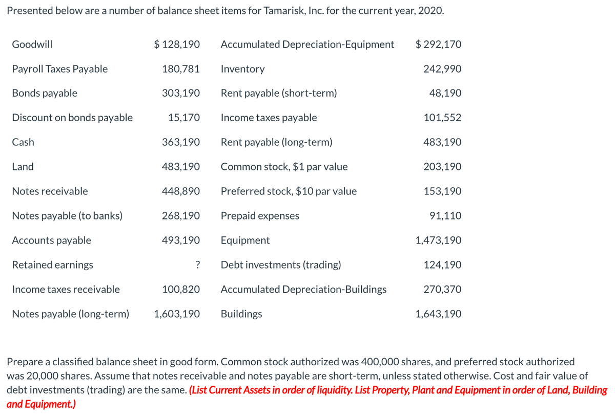 Presented below are a number of balance sheet items for Tamarisk, Inc. for the current year, 2020.
Goodwill
Payroll Taxes Payable
Bonds payable
Discount on bonds payable
Cash
Land
Notes receivable
Notes payable (to banks)
Accounts payable
Retained earnings
Income taxes receivable
Notes payable (long-term)
$ 128,190 Accumulated Depreciation-Equipment
180,781
Inventory
303,190
Rent payable (short-term)
Income taxes payable
Rent payable (long-term)
Common stock, $1 par value
Preferred stock, $10 par value
Prepaid expenses
Equipment
Debt investments (trading)
Accumulated Depreciation-Buildings
Buildings
15,170
363,190
483,190
448,890
268,190
493,190
?
100,820
1,603,190
$ 292,170
242,990
48,190
101,552
483,190
203,190
153,190
91,110
1,473,190
124,190
270,370
1,643,190
Prepare a classified balance sheet in good form. Common stock authorized was 400,000 shares, and preferred stock authorized
was 20,000 shares. Assume that notes receivable and notes payable are short-term, unless stated otherwise. Cost and fair value of
debt investments (trading) are the same. (List Current Assets in order of liquidity. List Property, Plant and Equipment in order of Land, Building
and Equipment.)