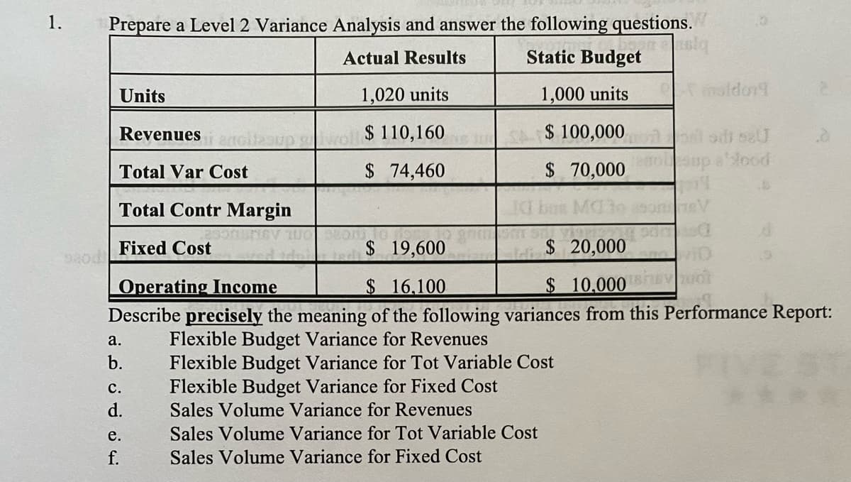 1.
Prepare a Level 2 Variance Analysis and answer the following questions.
Actual Results
Static Budget
1,020 units
1,000 units
Units
Revenues
Total Var Cost
Total Contr Margin
Fixed Cost
a.
b.
asup
C.
d.
e.
f.
100
woll $110,160
$ 74,460
$100,000
$ 70,000
Iban Mato
Xmaldor
$ 19,600
Operating Income
$ 16,100
$ 10,000 shot
Describe precisely the meaning of the following variances from this Performance Report:
Flexible Budget Variance for Revenues
palodi sat
osup a'lood
pl
BV
smi vispicyng pors
$ 20,000
Flexible Budget Variance for Tot Variable Cost
Flexible Budget Variance for Fixed Cost
Sales Volume Variance for Revenues
Sales Volume Variance for Tot Variable Cost
Sales Volume Variance for Fixed Cost
B