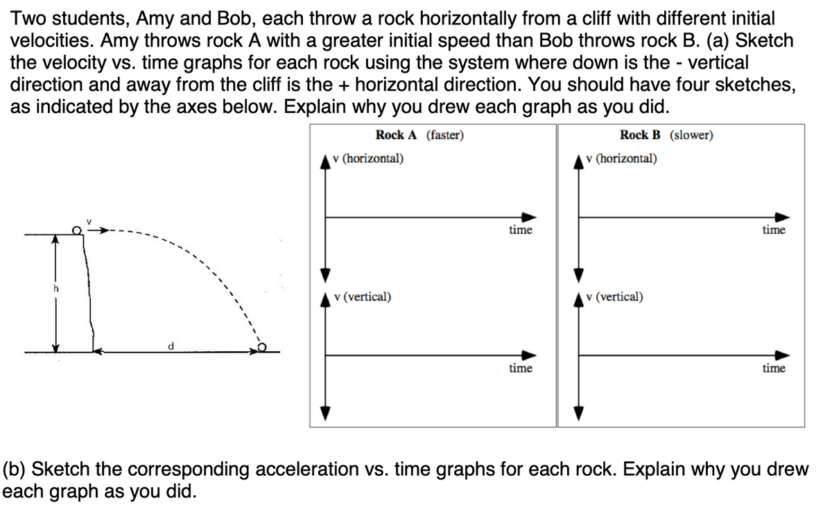 Two students, Amy and Bob, each throw a rock horizontally from a cliff with different initial
velocities. Amy throws rock A with a greater initial speed than Bob throws rock B. (a) Sketch
the velocity vs. time graphs for each rock using the system where down is the vertical
direction and away from the cliff is the + horizontal direction. You should have four sketches,
as indicated by the axes below. Explain why you drew each graph as you did.
Rock A (faster)
Rock B (slower)
d
v (horizontal)
v (vertical)
time
time
v (horizontal)
v (vertical)
time
time
(b) Sketch the corresponding acceleration vs. time graphs for each rock. Explain why you drew
each graph as you did.