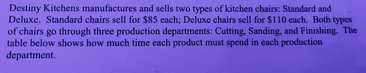 Destiny Kitchens manufactures and sells two types of kitchen chairs: Standard and
Deluxe. Standard chairs sell for $85 each; Deluxe chairs sell for $110 each. Both types
of chairs go through three production departments: Cutting, Sanding, and Finishing. The
table below shows how much time each product must spend in each production
department.