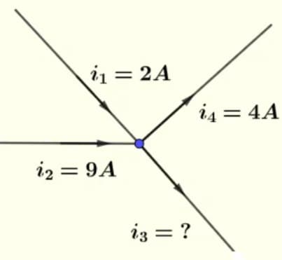 i1 = 2A
i4 = 4A
i2 = 9A
iz = ?
