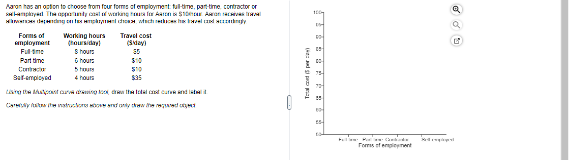 Aaron has an option to choose from four forms of employment: full-time, part-time, contractor or
self-employed. The opportunity cost of working hours for Aaron is $10/hour. Aaron receives travel
allowances depending on his employment choice, which reduces his travel cost accordingly.
Forms of
employment
Full-time
Working hours
(hours/day)
8 hours
Travel cost
($/day)
$5
$10
$10
$35
Part-time
6 hours
Contractor
5 hours
Self-employed
4 hours
Using the Multipoint curve drawing tool, draw the total cost curve and label it.
Carefully follow the instructions above and only draw the required object.
Total cost ($ per day)
100-
95-
90-
65-
60-
55-
50-
Full-time Part-time Contractor
Forms of employment
Self-employed
