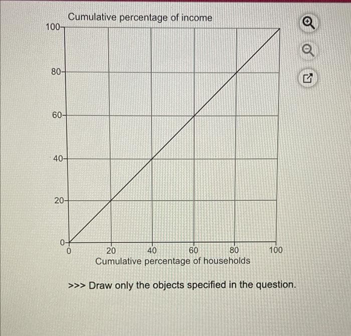 Cumulative percentage of income
100-
80-
60-
40-
20-
0
20
40
60
80
100
Cumulative percentage of households
>>> Draw only the objects specified in the question.
M