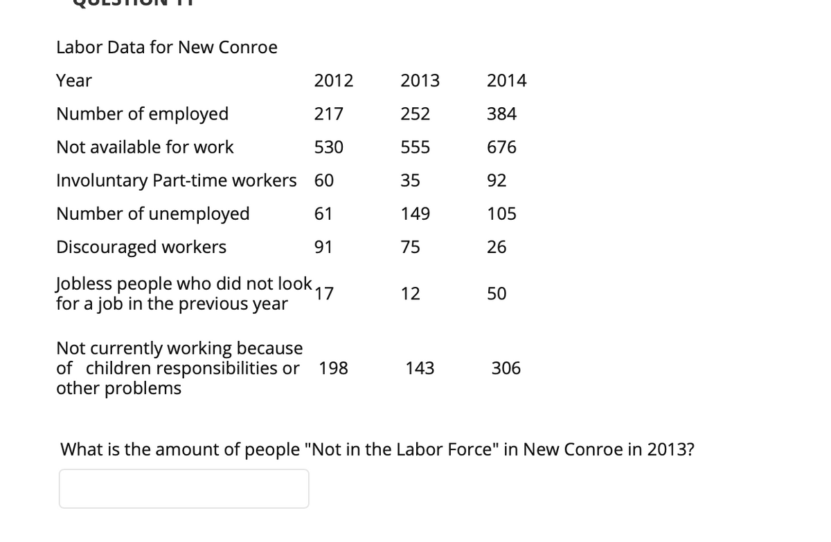 Labor Data for New Conroe
Year
2012
2013
2014
Number of employed
217
252
384
Not available for work
530
555
676
Involuntary Part-time workers
60
35
92
Number of unemployed
61
149
105
Discouraged workers
91
75
26
Jobless people who did not look,
17
12
50
for a job in the previous year
Not currently working because
of children responsibilities or
other problems
198
143
306
What is the amount of people "Not in the Labor Force" in New Conroe in 2013?
