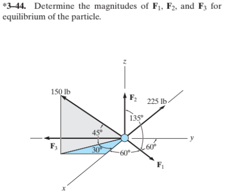 *3-44. Determine the magnitudes of F₁, F2, and F3 for
equilibrium of the particle.
150 lb
F3
x
45°
30°
F₂
135°
-60⁰-
225 lb
60⁰