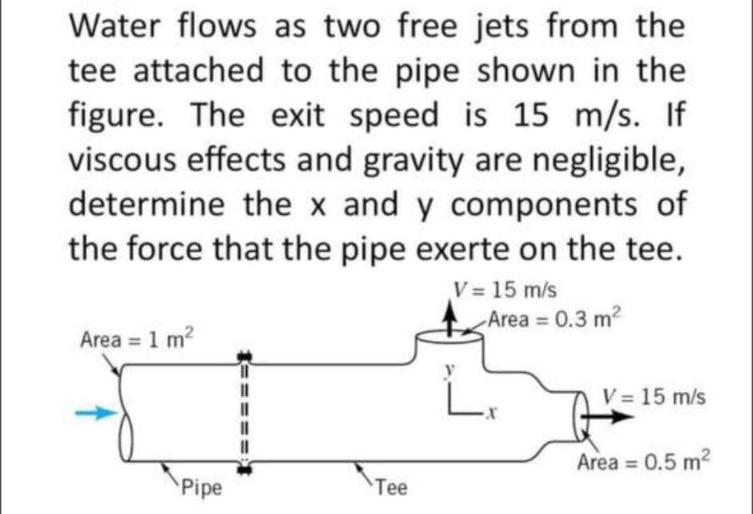 Water flows as two free jets from the
tee attached to the pipe shown in the
figure. The exit speed is 15 m/s. If
viscous effects and gravity are negligible,
determine the x and y components of
the force that the pipe exerte on the tee.
V = 15 m/s
Area = 0.3 m²
Area = 1 m²
V = 15 m/s
X
Area = 0.5 m²
Tee
Pipe