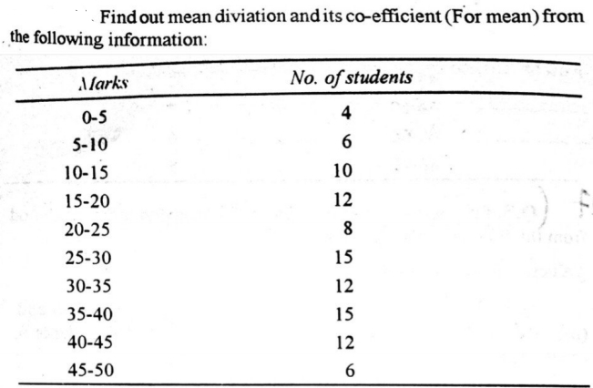 Find out mean diviation and its co-efficient (For mean) from
the following information:
Marks
No. of students
0-5
4
5-10
6.
10-15
10
15-20
12
20-25
8
25-30
15
30-35
12
35-40
15
40-45
12
45-50
6
