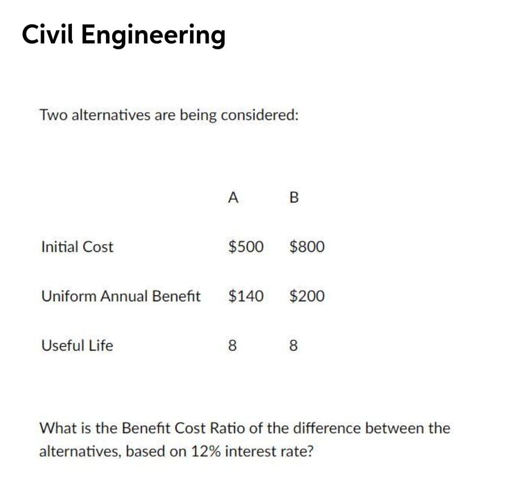 Civil Engineering
Two alternatives are being considered:
A B
Initial Cost
$500
$800
Uniform Annual Benefit
$140
$200
Useful Life
8
8
What is the Benefit Cost Ratio of the difference between the
alternatives, based on 12% interest rate?
