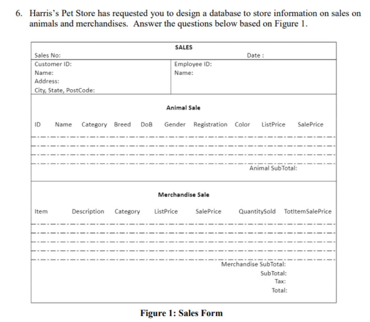 6. Harris's Pet Store has requested you to design a database to store information on sales on
animals and merchandises. Answer the questions below based on Figure 1.
SALES
Sales No:
Date :
Customer ID:
Employee ID:
Name:
Name:
Address:
City, State, PostCode:
Animal Sale
ID
Name
Category Breed
DoB
Gender Registration
Color
ListPrice
SalePrice
Animal SubTotal:
Merchandise Sale
Item
Description
Category
ListPrice
SalePrice
QuantitySold
TotitemSalePrice
Merchandise SubTotal:
SubTotal:
Тах:
Total:
Figure 1: Sales Form
