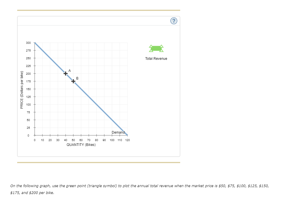 (?
300
275
250
Total Revenue
225
200
175
150
125
100
75
50
25
Demand
10
20
30
40
50
60
70
80
90
100 110
120
QUANTITY (Bikes)
On the following graph, use the green point (triangle symbol) to plot the annual total revenue when the market price is $50, $75, $100, $125, $150,
$175, and $200 per bike.
PRICE (Dollars per bike)
