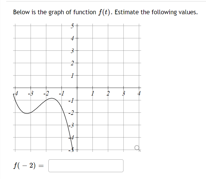 Below is the graph of function f(t). Estimate the following values.
-3
-1
3
-2
=3
f( – 2) =
