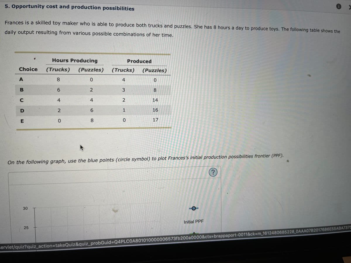 5. Opportunity cost and production possibilities
Frances is a skilled toy maker who is able to produce both trucks and puzzles. She has 8 hours a day to produce toys. The following table shows the
daily output resulting from various possible combinations of her time.
Hours Producing
Produced
Choice
(Trucks)
(Puzzles)
(Trucks)
(Puzzles)
8.
4
6.
3.
8.
4
4
14
6.
1
16
8
17
On the following graph, use the blue points (circle symbol) to plot Frances's initial production possibilities frontier (PPF).
30
Initial PPF
25
servlet/quiz?quiz_action=takeQuiz&quiz_probGuid3DQ4PLCOA801010000006573fb200a0000&ctx=brappaport-0011&ck=m_1612480685228 0AAAO7B2017686E55ABA737E
ABC DE
