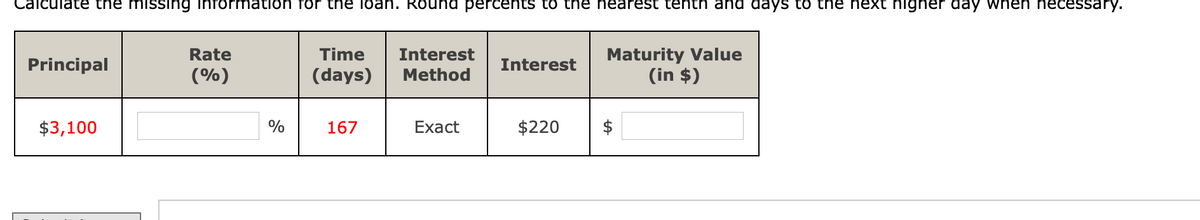 Calculate the missing information for the loan. Round percents to the nearest tenth and days to the next higner day when hecessary.
Maturity Value
(in $)
Rate
Time
Interest
Principal
Interest
(%)
(days)
Method
$3,100
167
Exact
$220
