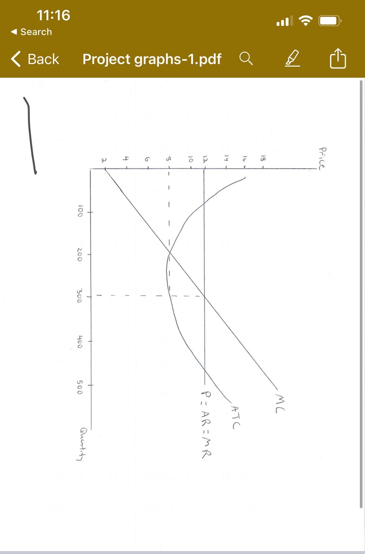 11:16
Search
< Вack
Project graphs-1.pdf Q
Price
MC
18
16
ATC
14 -
P= AR=MR
12
10.
10
Quantity
200
300
400
500
