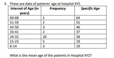 3. These are data of patients' age at hospital XYZ.
Interval of Age (in
years)
Frequency
Specific Age
60-68
1
64
51-59
2
55
42-50
3
46
33-41
2
37
24-32
20
28
15-23
5
19
6-14
3
10
What is the mean age of the patients in Hospital XYZ?
