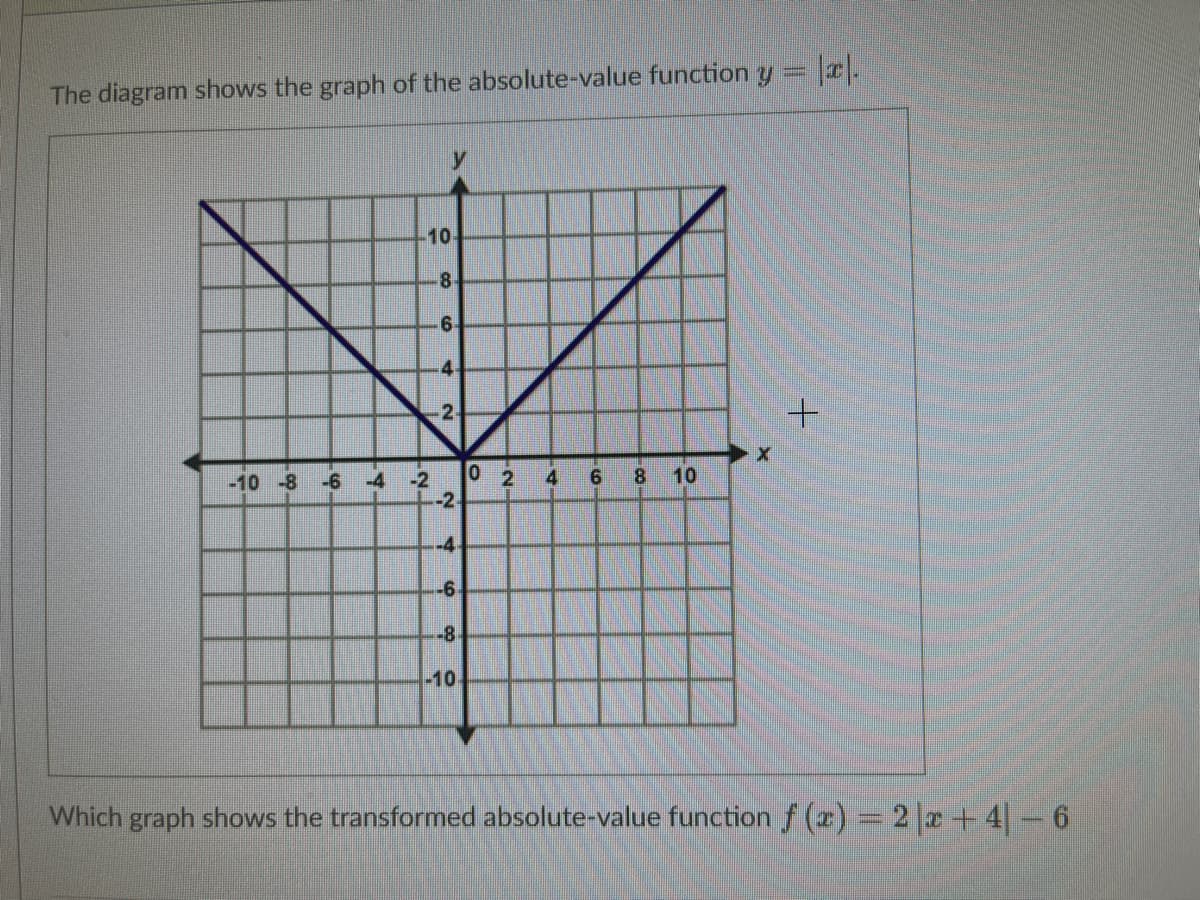 The diagram shows the graph of the absolute-value function y = x.
-10 -8
-10-
-6 -4 -2
8
6
4
-2
-2-
-4
46
-8
-10.
02
4
6
8
10
X
+
Which graph shows the transformed absolute-value function f(x) = 2x + 4- 6