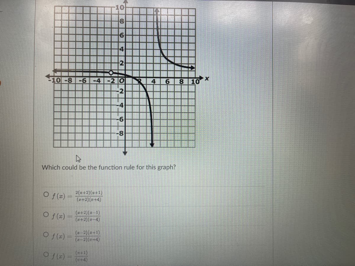 10
4
2
-10-8
-6
-4 -2 0
8 10
-2
-4
-6
-8
Which could be the function rule for this graph?
O f(z)
2(z+2)(2+1)
(z+2)(2+4)
O f(a)
(z+2)(z-1)
(2+2)(z-4)
O f(2) =
(z-2)(z+1)
(z-2)(+4)
O f(2) =
(+1)
(2+4)
19
