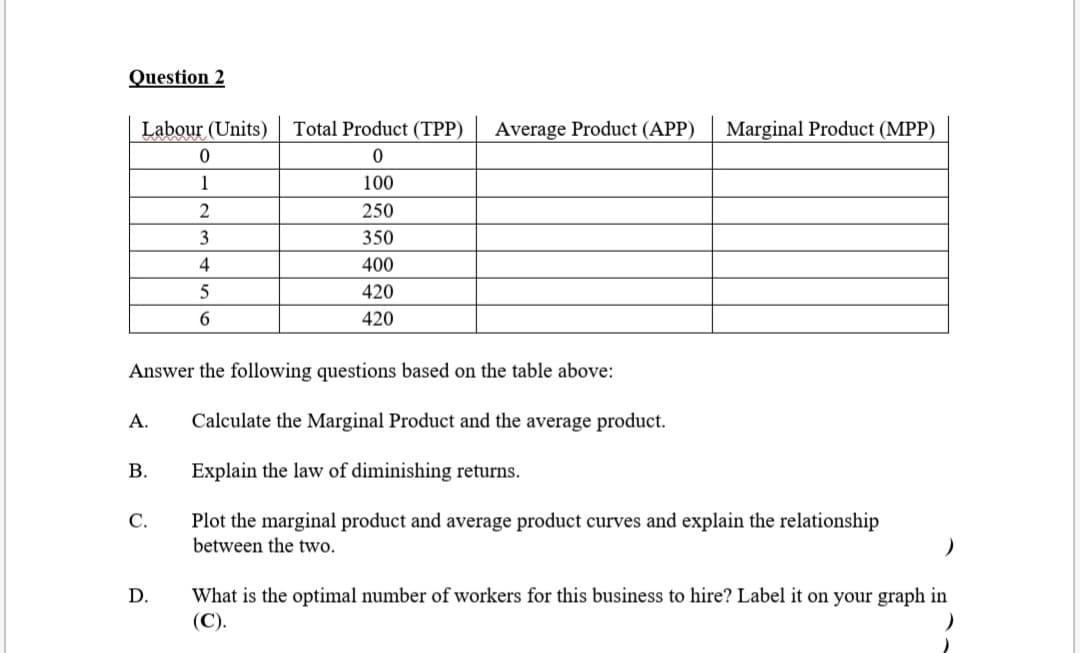 Question 2
Labour (Units)
Total Product (TPP)
Average Product (APP)
Marginal Product (MPP)
1
100
250
3
350
400
420
420
Answer the following questions based on the table above:
A.
Calculate the Marginal Product and the average product.
В.
Explain the law of diminishing returns.
Plot the marginal product and average product curves and explain the relationship
between the two.
С.
What is the optimal number of workers for this business to hire? Label it on your graph in
(С).
D.
