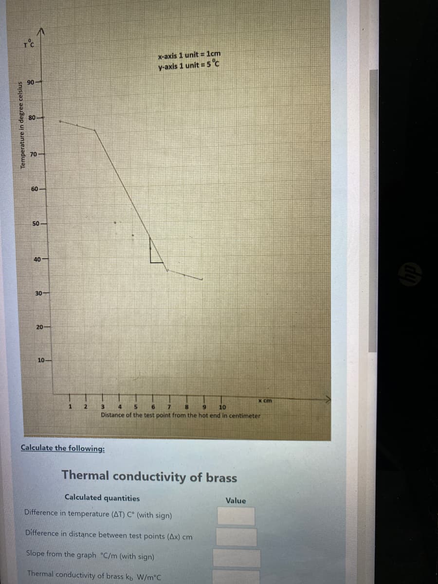 X-axis 1 unit = 1cm
y-axis 1 unit = 5°C
90-
80-
70
60-
50
40
30-
20-
10-
X cm
3.
4
5
9.
10
Distance of the test point from the hot end in centimeter
Calculate the following:
Thermal conductivity of brass
Calculated quantities
Value
Difference in temperature (AT) C° (with sign)
Difference in distance between test points (Ax) cm
Slope from the graph °C/m (with sign)
Thermal conductivity of brass kpb W/m°C
Temperature in degree celsius
