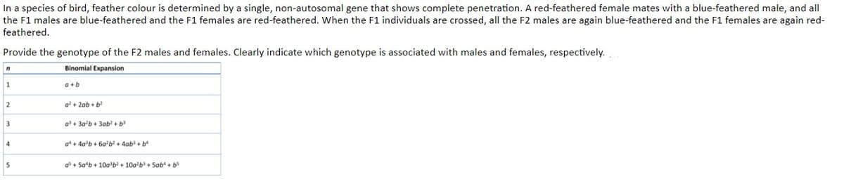 In a species of bird, feather colour is determined by a single, non-autosomal gene that shows complete penetration. A red-feathered female mates with a blue-feathered male, and all
the F1 males are blue-feathered and the F1 females are red-feathered. When the F1 individuals are crossed, all the F2 males are again blue-feathered and the F1 females are again red-
feathered.
Provide the genotype of the F2 males and females. Clearly indicate which genotype is associated with males and females, respectively.
Binomial Expansion
1
a+b
2
a' + 2ab + b?
3
a'+ 3a'b + 3ab + b
a + 4a'b + 6a'b + 4ab + b
5
a + Sa*b + 10a'b2 + 100'b + Sab + b
