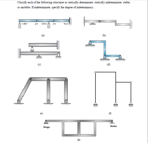 Classify each of the following structures as statically deteminate, statically indeterminate, stable,
or unstable. If indeterminate, specify the degree of indeterminacy.
roller
pin
roller
pin
fixed
(a)
(d)
Roller
Hinge
