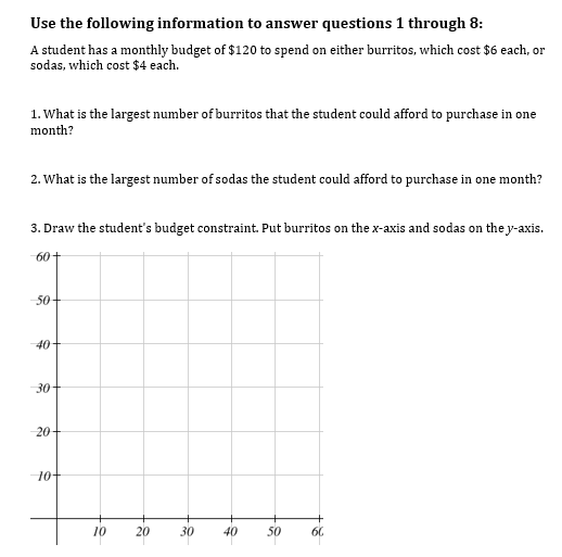 Use the following information to answer questions 1 through 8:
A student has a monthly budget of $120 to spend on either burritos, which cost $6 each, or
sodas, which cost $4 each.
1. What is the largest number of burritos that the student could afford to purchase in one
month?
2. What is the largest number of sodas the student could afford to purchase in one month?
3. Draw the student's budget constraint. Put burritos on the x-axis and sodas on the y-axis.
60+
-50
40
-30
-20
-10+
10
20
30
40
50
60