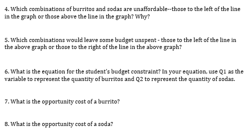 4. Which combinations of burritos and sodas are unaffordable--those to the left of the line
in the graph or those above the line in the graph? Why?
5. Which combinations would leave some budget unspent - those to the left of the line in
the above graph or those to the right of the line in the above graph?
6. What is the equation for the student's budget constraint? In your equation, use Q1 as the
variable to represent the quantity of burritos and Q2 to represent the quantity of sodas.
7. What is the opportunity cost of a burrito?
8. What is the opportunity cost of a soda?