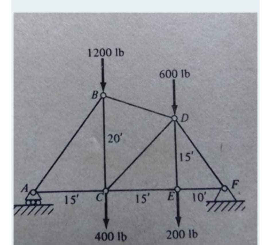 1200 lb
600 lb
B
D
20
15
F
10'
A
15' C
15'
E
400 lb
200 lb
