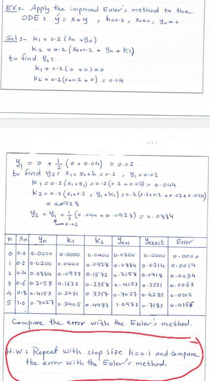 EX s- Apply the improved Euler's method to the
ý = x+y
ODE :
hzo-2, Xoz, Yo=o
Sol:- Ki = 0.2 (Xn +Yn)
( Xn ++ 2
Yn + ki)
k2 = 0. 2
to find Y,:
k = 0-2(0 to) =0
k2 = 012 (0+0:2 +o) = 0.04
Ź (0+ 0.04)
to find y2: X1= X. +h = 0.2, Y, = 0-02
KI=0:2 (X, +4) = 0 -2 (0.2 +0.02) = 0.044
k2=0.2(Xi+0.2, Yi +ki) =0,2(o.2+ 0.2 +0-024 0.
= 0,0928
= O
= 0-0 2
Y2 = Y, + (• .44 +o.0928) = e.0884
Yn
ki
K2
Yexact
Error
o 0.0 0.0000
O. 0000
G.0400 0.0200
O. 0000
O - 000 0
I 0.2 0 0200
0.0928 o.0884 0.0214
2 0.40.0884 0-0977 0.1572o.2158 0.0918
0.0440
G.0014
o.0034
3 0.6 0.2158 0.1632
0.2358 . 41530. 2221
o.0063
4 0:8 0. 4153
O. 2431
O 33170-7027 0.4285 0.ol0 2
51.00.7027|0-34050.4487
1.0973 0:7183
o.0156
Compare
the error with the Euler's method.
Repent
the error with the Euler's method.
H.W:
size h=o.l and Compare
with
step
