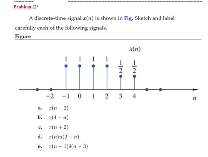 Problem (25
A discrete-time signal x(n) is shown in Fig. Sketch and label
carefully each of the following signals.
Figure
1
1 1
x(n)
1
1
2 2
-2 -1 0 1 2 3 4
a.
x(n − 2)
b. x(4-n)
c. x(n + 2)
d. x(n)u(2n)
e. x(n-1)(n-3)
n