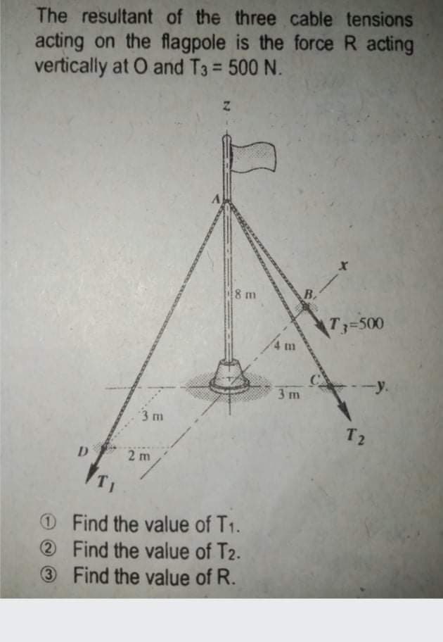 The resultant of the three cable tensions
acting on the flagpole is the force R acting
vertically at O and T3 500 N.
8 m
R.
T3-500
-y.
3 m
3 m
T2
D
2 m
T1
OFind the value of T1.
Find the value of T2.
3 Find the value of R.
